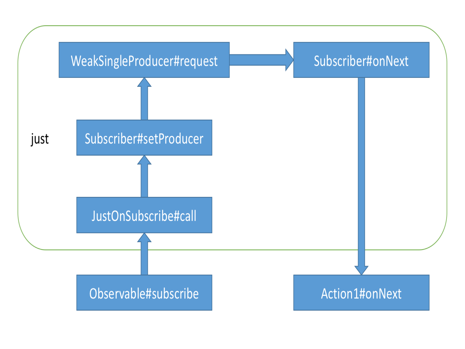 rxjava_call_stack