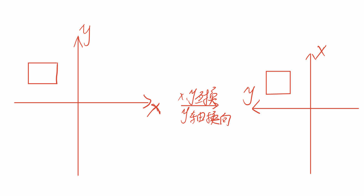 coordinate_transformation