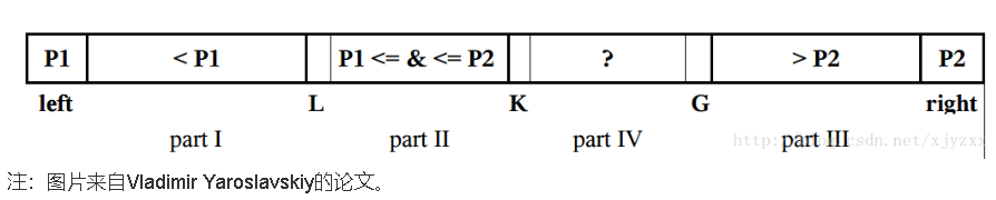 DualPivotSort