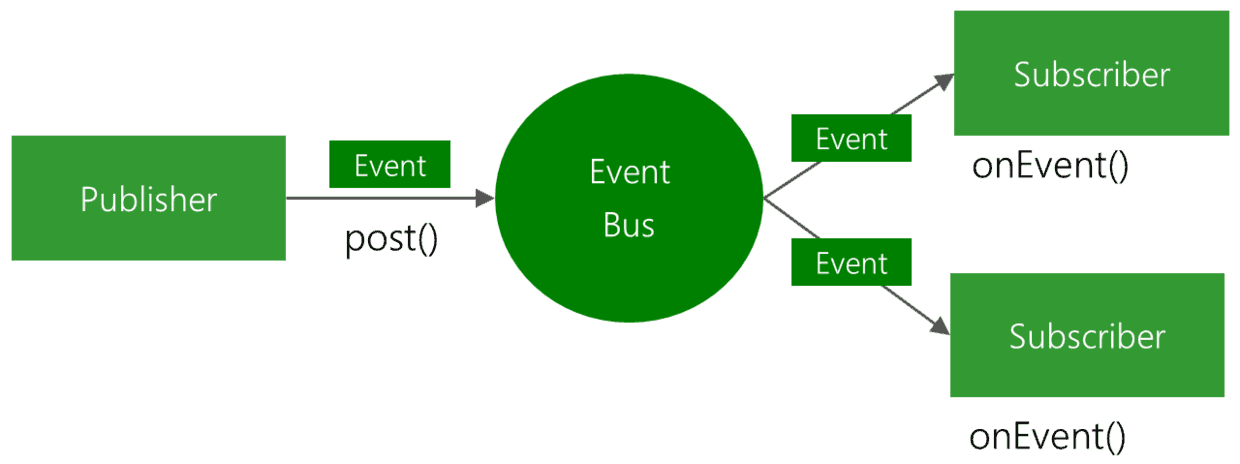 eventbus_resolve