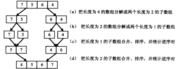 merge_sort