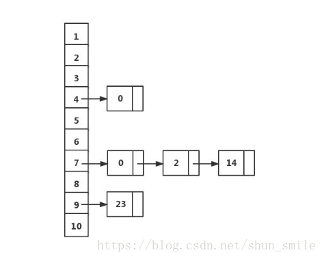 merge_sort