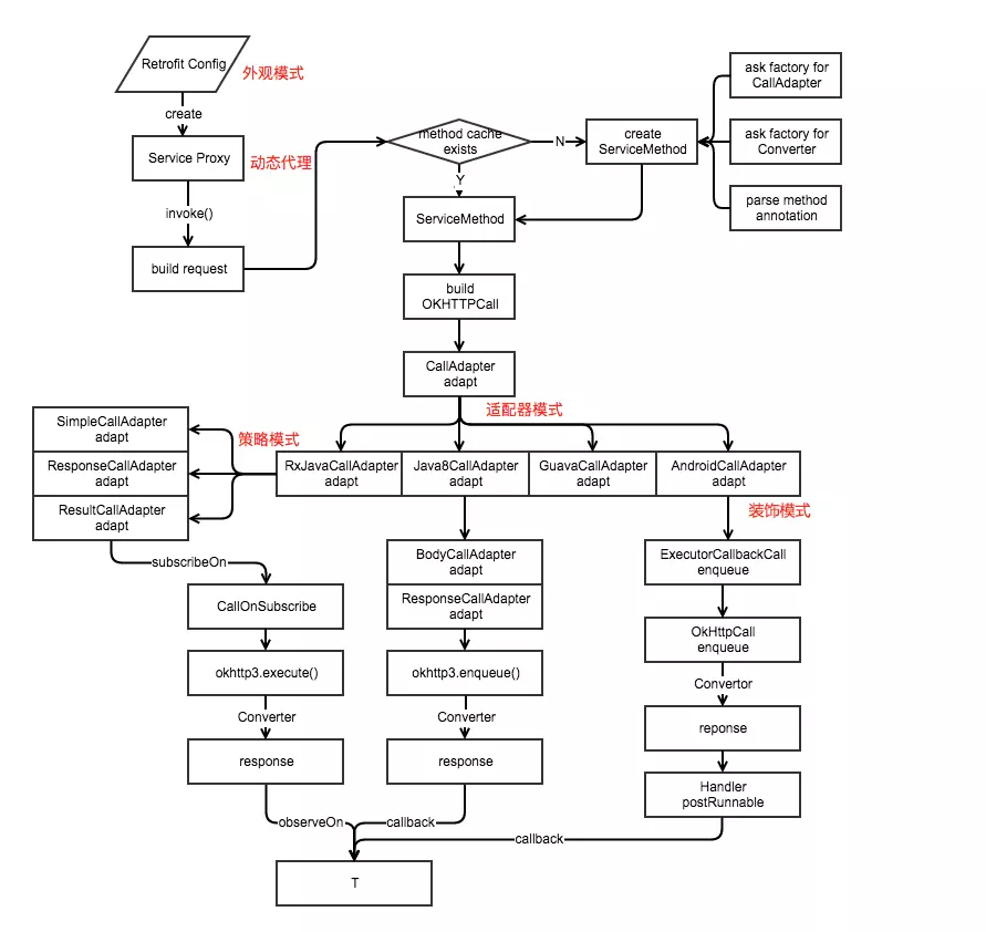 design_pattern